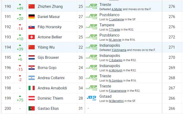 问鼎APP-张之臻吴易昺联手证明：要想打出来，只有走出去