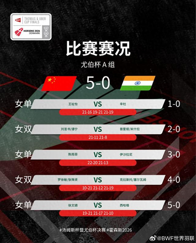 问鼎娱乐下载-国羽苦战拿下第三场5比0 王祉怡险胜前世界冠军|中国队|普萨拉·文卡塔·辛杜|尤伯杯|羽毛球|辛杜_新浪新闻